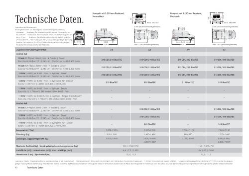 Sprinter Kastenwagen Broschüre herunterladen (PDF)