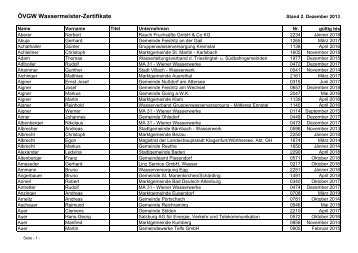 als Download - ÖVGW