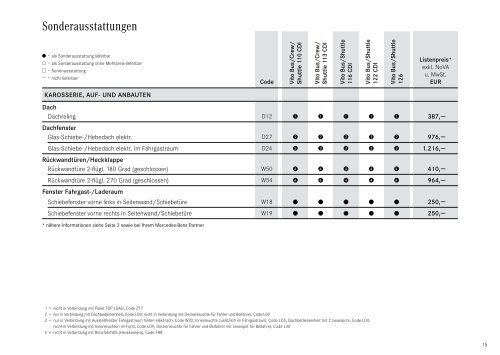 Preisliste Vito Bus - Mercedes-Benz Österreich