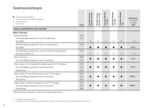 Preisliste Vito Bus - Mercedes-Benz Österreich