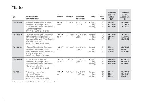 Preisliste Vito Bus - Mercedes-Benz Österreich