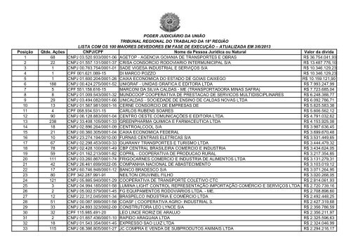 maiores-devedores-por-valor-2013-06