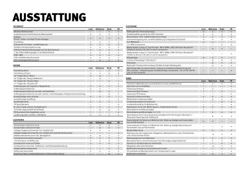 Modell-Katalog im PDF-Format - Seat