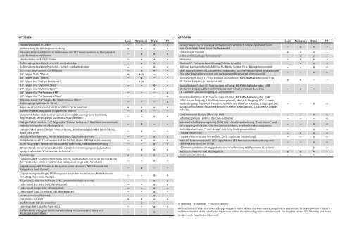 Modell-Katalog im PDF-Format - Seat