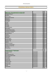 Greisslerei-Sortiments - Weinwerk Burgenland