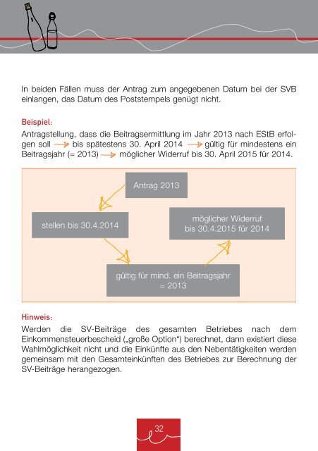 nebentätigkeiten - Sozialversicherungsanstalt der Bauern