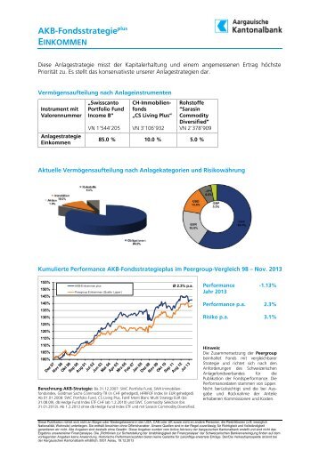 AKB-Fondsstrategieplus - Aargauische Kantonalbank