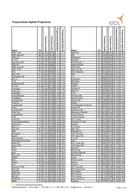 Frequenzliste digitale Programme - EBL