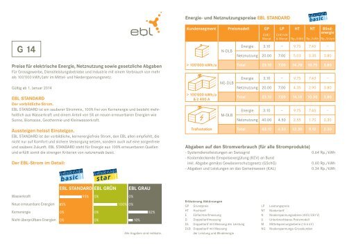 Energie- und Netznutzungspreise EBL STANDARD Abgaben auf ...