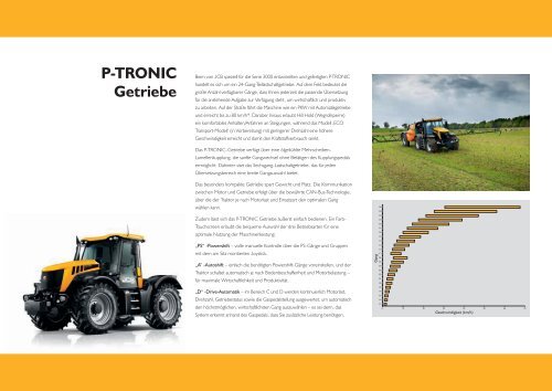 Broschüre JCB Fastrac Range - bei Forst Act