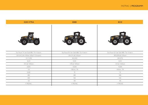 Broschüre JCB Fastrac Range - bei Forst Act