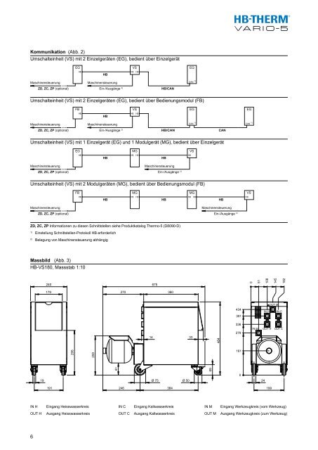 Produktkatalog - HB-THERM Temperiertechnik