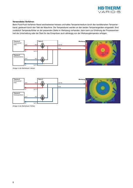 Produktkatalog - HB-THERM Temperiertechnik