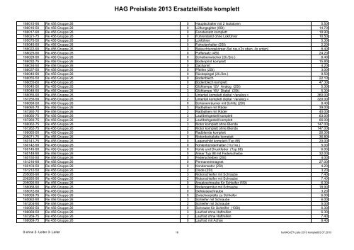 HAG-ET-Liste 2013 komplett