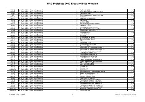 HAG-ET-Liste 2013 komplett