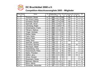 DC Bruchköbel 2000 eV Competition-Abschlussrangliste 2005