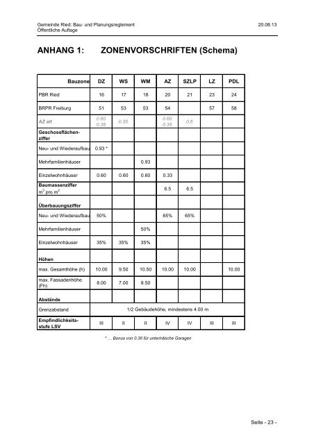 Planungs- und Baureglement - Gemeinde Ried b. Kerzers