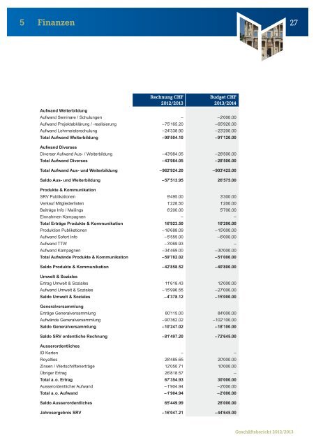 Geschäftsbericht 2012/2013 - srv