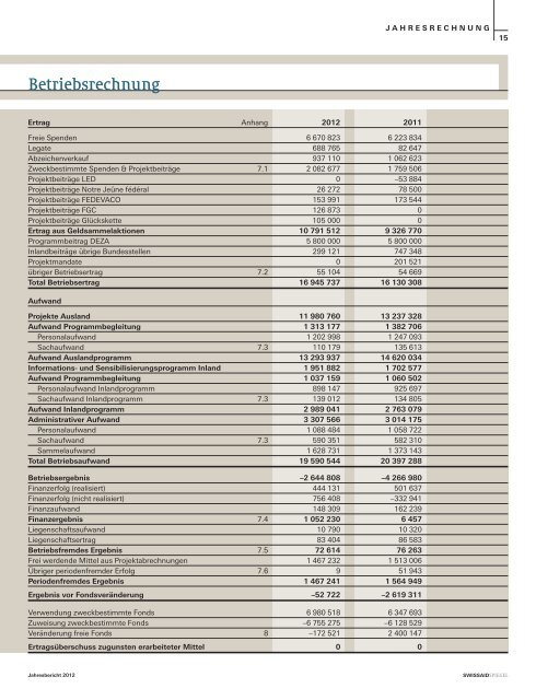 Jahresbericht 2012 - Swissaid