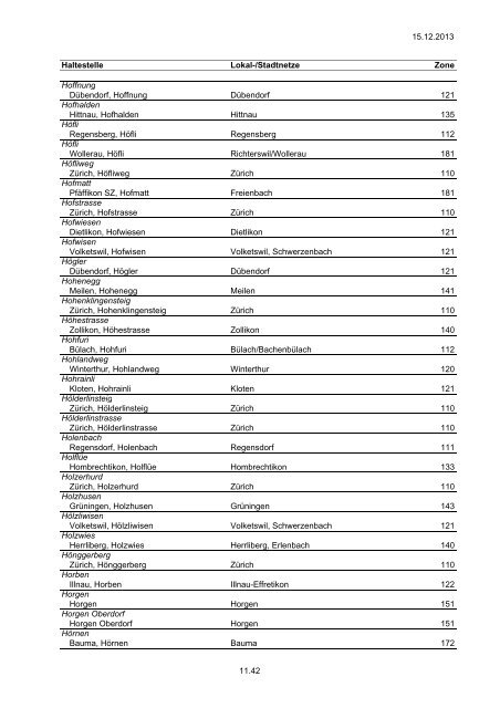 Haltestellenverzeichnis (PDF, 219KB) - ZVV