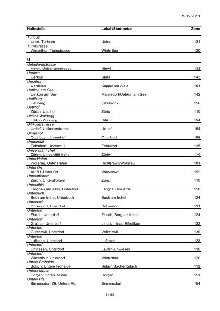 Haltestellenverzeichnis (PDF, 219KB) - ZVV