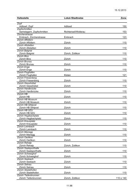 Haltestellenverzeichnis (PDF, 219KB) - ZVV