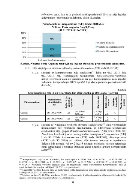 Revīzijas ziņojums_20_01_2014