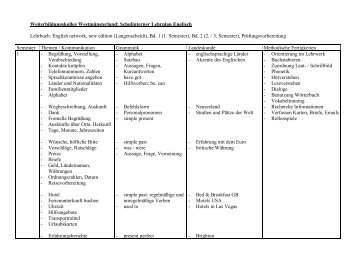 Englisch - Weiterbildungskolleg Westmünsterland, Abendrealschule