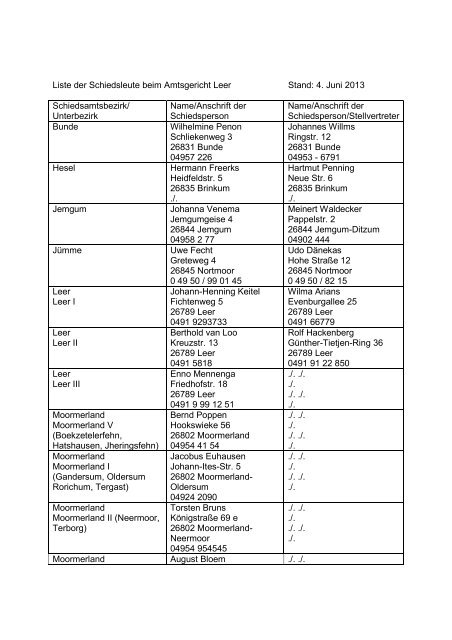 Liste Der Schiedsleute Im Amtsgerichtsbezirk Leer Amtsgericht Leer