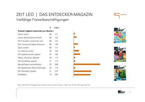 ZEIT LEO | DAS ENTDECKER-MAGAZIN