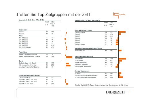 DIE ZEIT - IQ media marketing