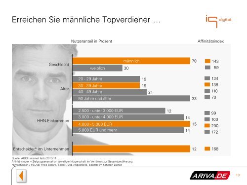 ARIVA.de - Mediadaten - IQ media marketing