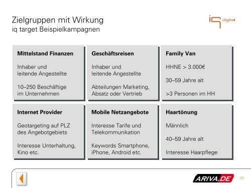 ARIVA.de - Mediadaten - IQ media marketing