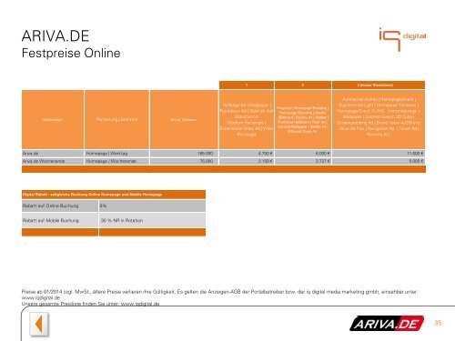 ARIVA.de - Mediadaten - IQ media marketing