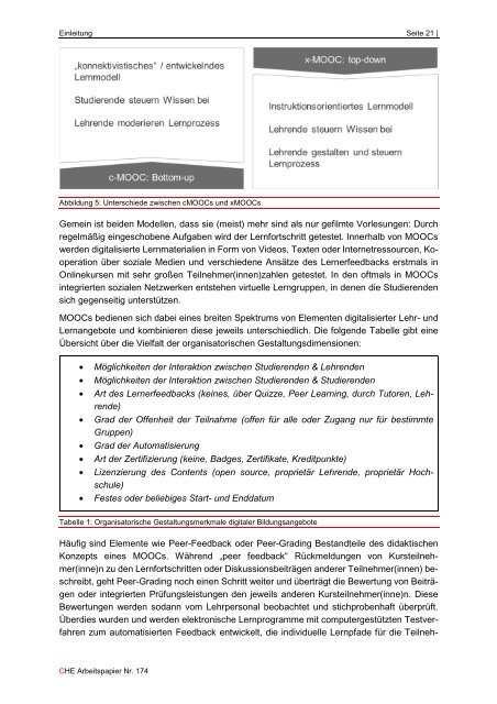 CHE AP 174 Digitalisierung der Lehre.pdf - Centrum für ...