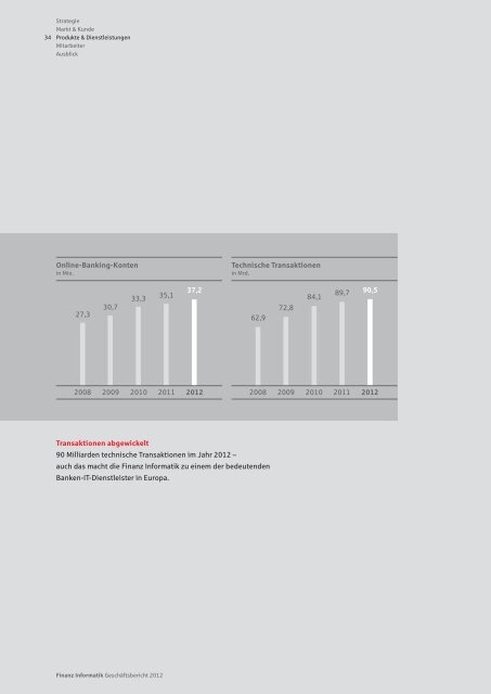 Download (PDF, 3,94 MB) - Finanz Informatik