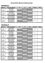 Gesamtliste Mannschaftswertung - Der swhv