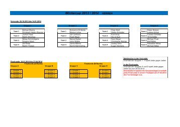 Wintercup Vorrunde