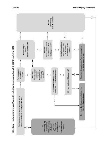 Beschäftigung im Ausland (PDF, 454 KB ) - Techniker Krankenkasse