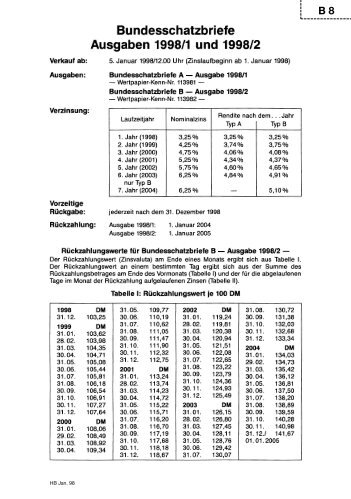 Bundesschatzbriefe Ausgaben 1998/3 und 1998/4