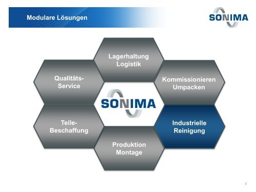 SONIMA Präsentation (de, PDF)