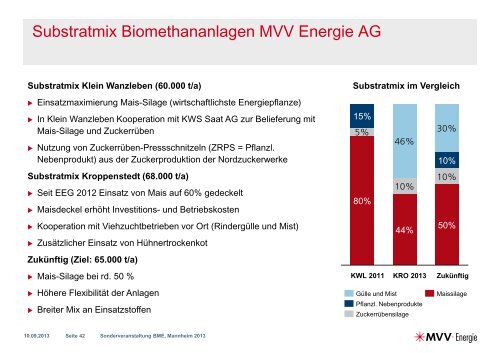 Sonderveranstaltung BME, Mannheim 2013