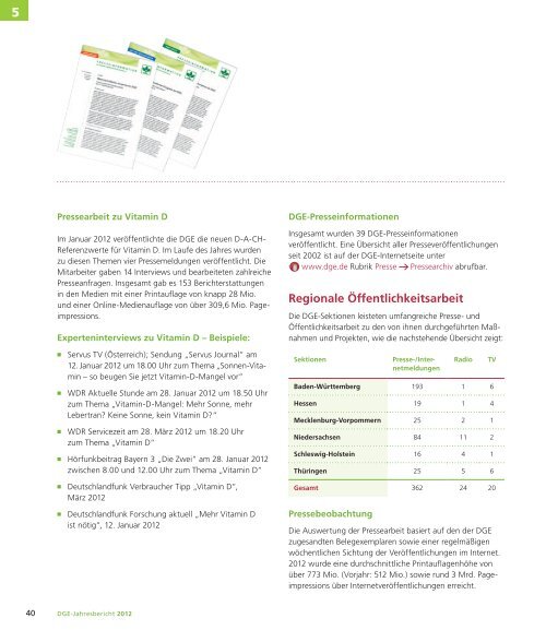 Jahresbericht 2012 - DGE