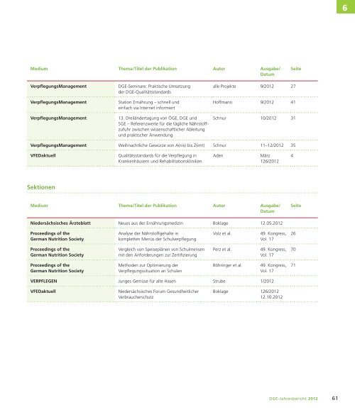 Jahresbericht 2012 - DGE