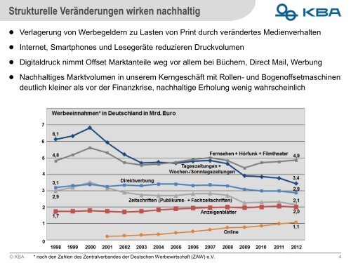 Präsentation Analystenkonferenz, 19.12.2013 - KBA