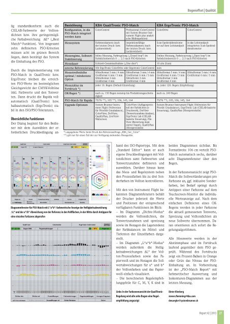 KBA RotaJET punktet mit Qualität und Performance