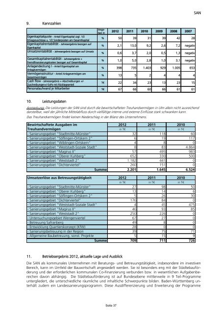 Beteiligungsbericht 2013 - Ulm