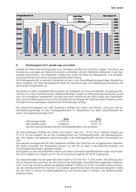 Beteiligungsbericht 2013 - Ulm