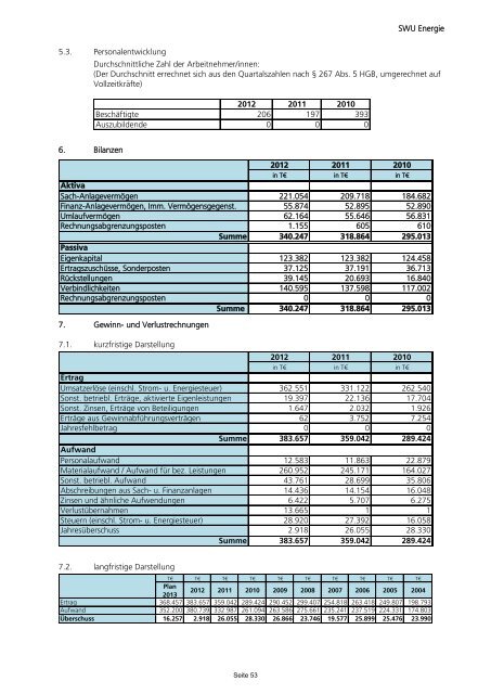 Beteiligungsbericht 2013 - Ulm