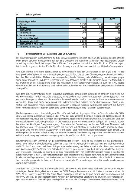 Beteiligungsbericht 2013 - Ulm